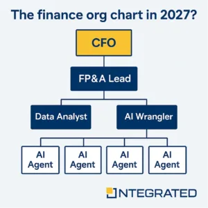 The 2027 Finance Org Chart